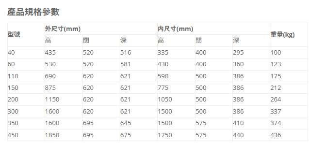 本页图片/档案 - Sizes