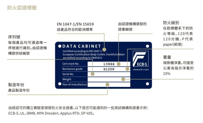 本頁圖片/檔案 - 夾萬王-SAFEGEAR_Chubb-Catalog-07-02-768x467