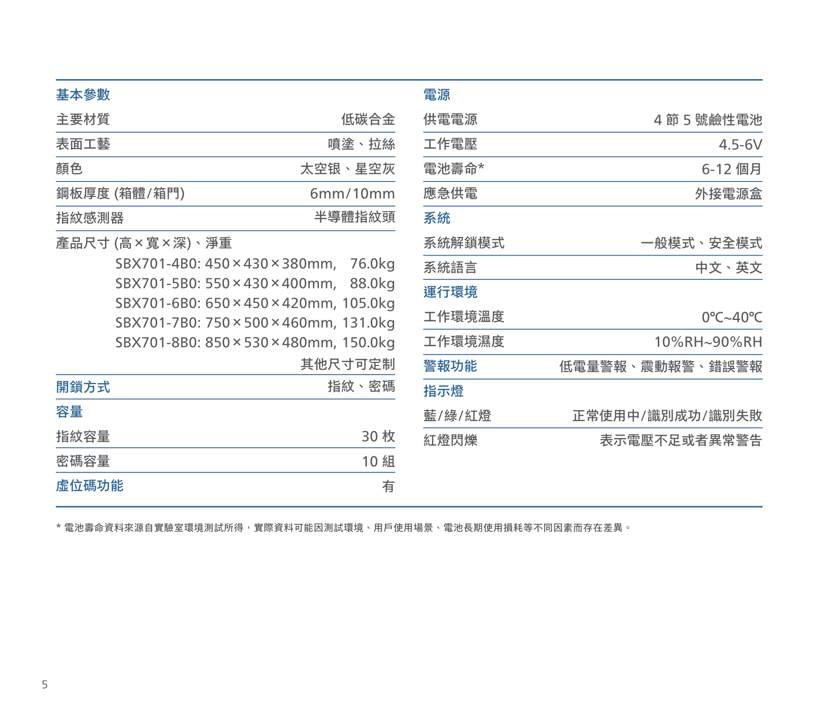 本頁圖片/檔案 - 夾王萬_飞利浦_画册_W205xH180mm-06