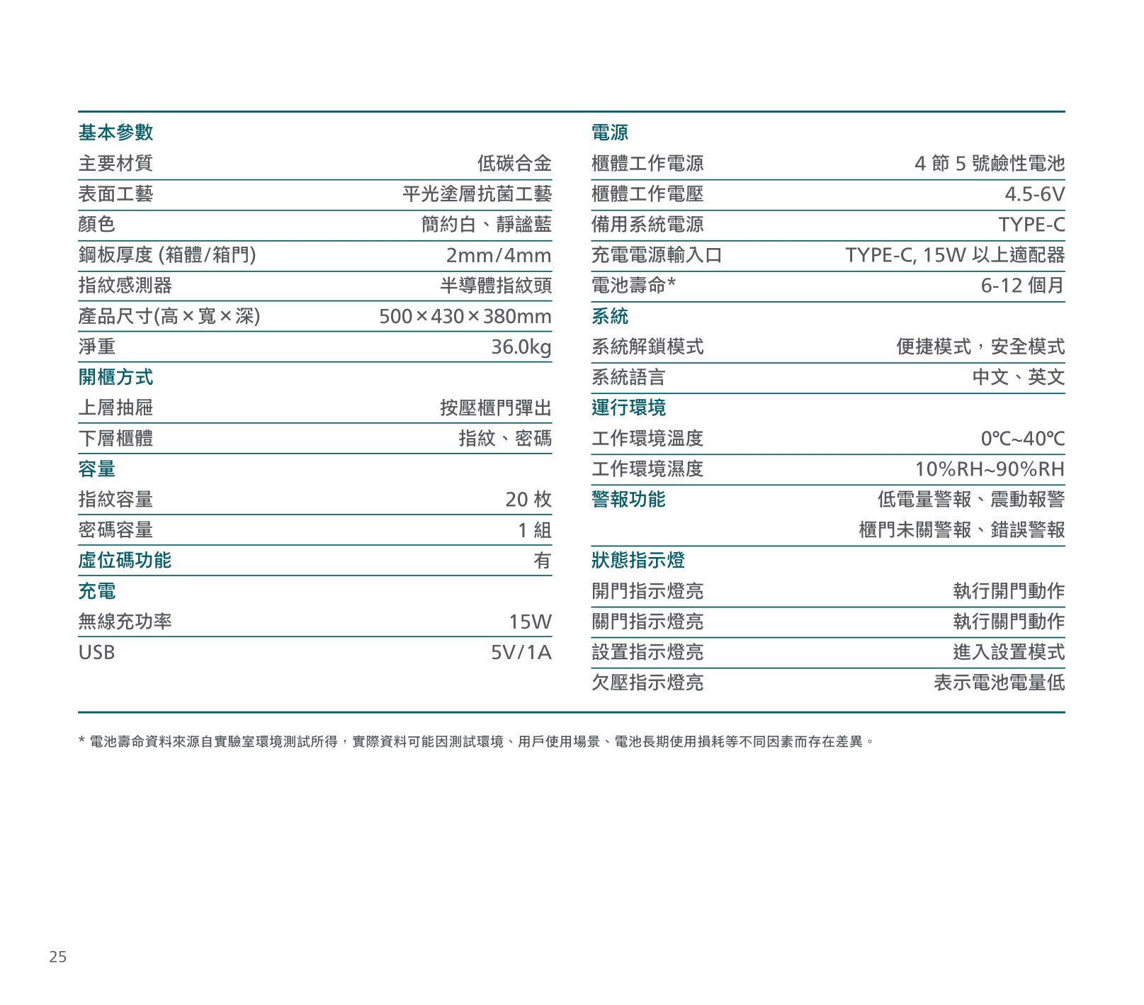 本頁圖片/檔案 - 夾王萬_飞利浦_画册_W205xH180mm-26