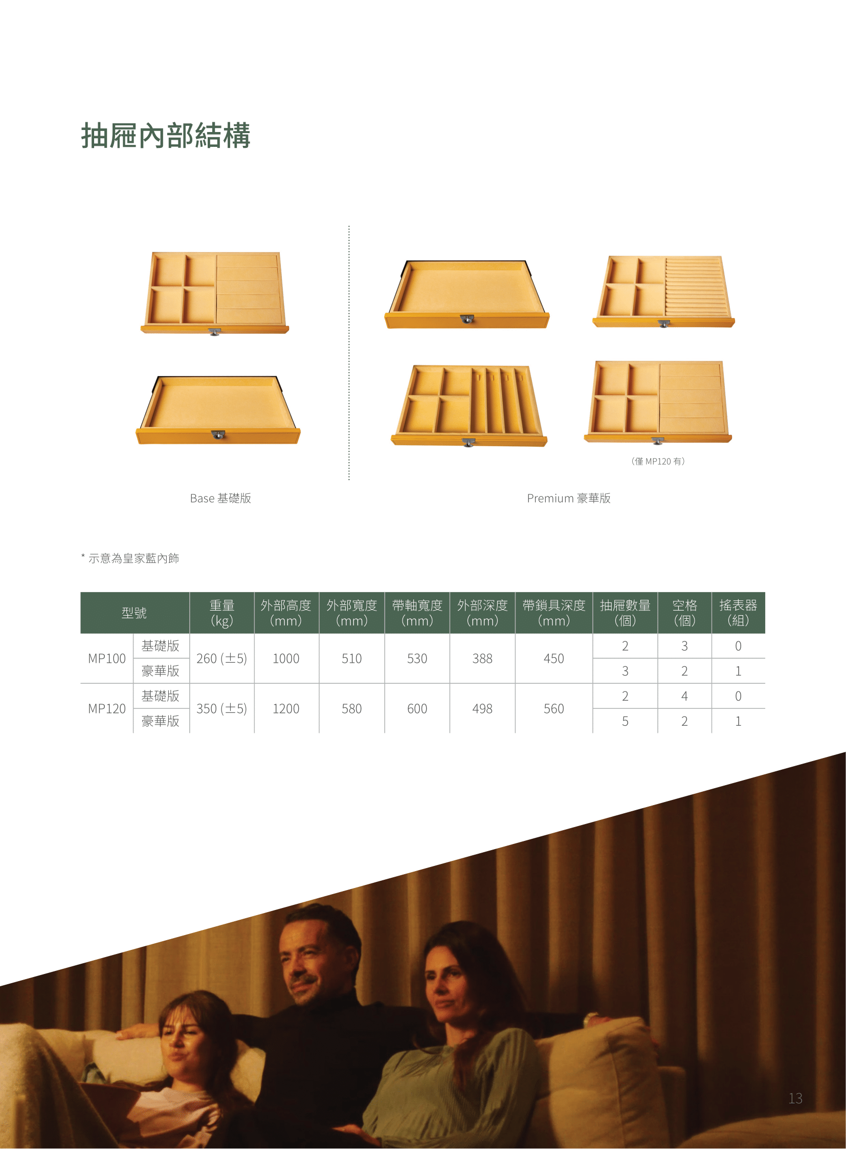 本頁圖片/檔案 - 夾王萬_SAFEGEAR_画册_集寶佩倫系列-13